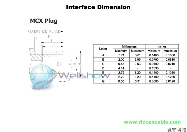 More Information, Comming Soone