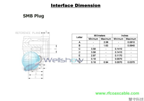 More Information, Comming Soone