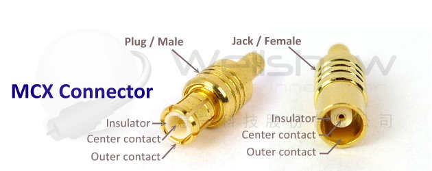 MCX Connectors Introduction