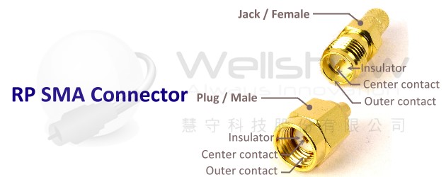 RP SMA Connectors Introduction