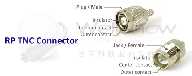RP TNC Connectors Introduction